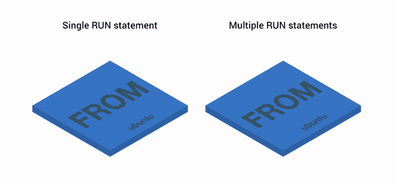 multi-run-create-new-layer